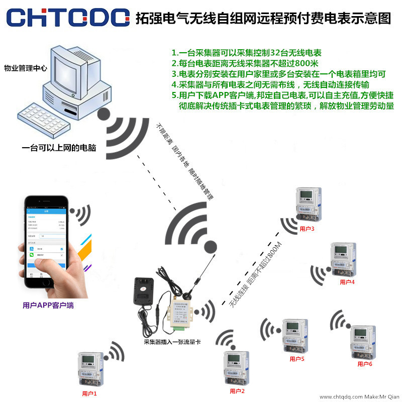 拓強(qiáng)無(wú)線遠(yuǎn)程預(yù)付費(fèi)電表開發(fā)成功